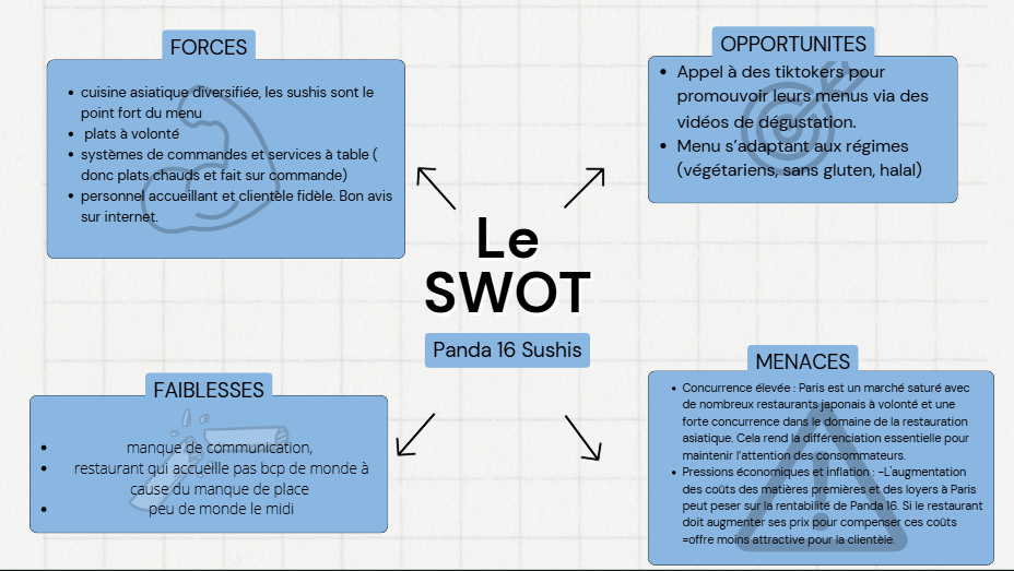 Swot